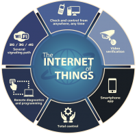 internet of things