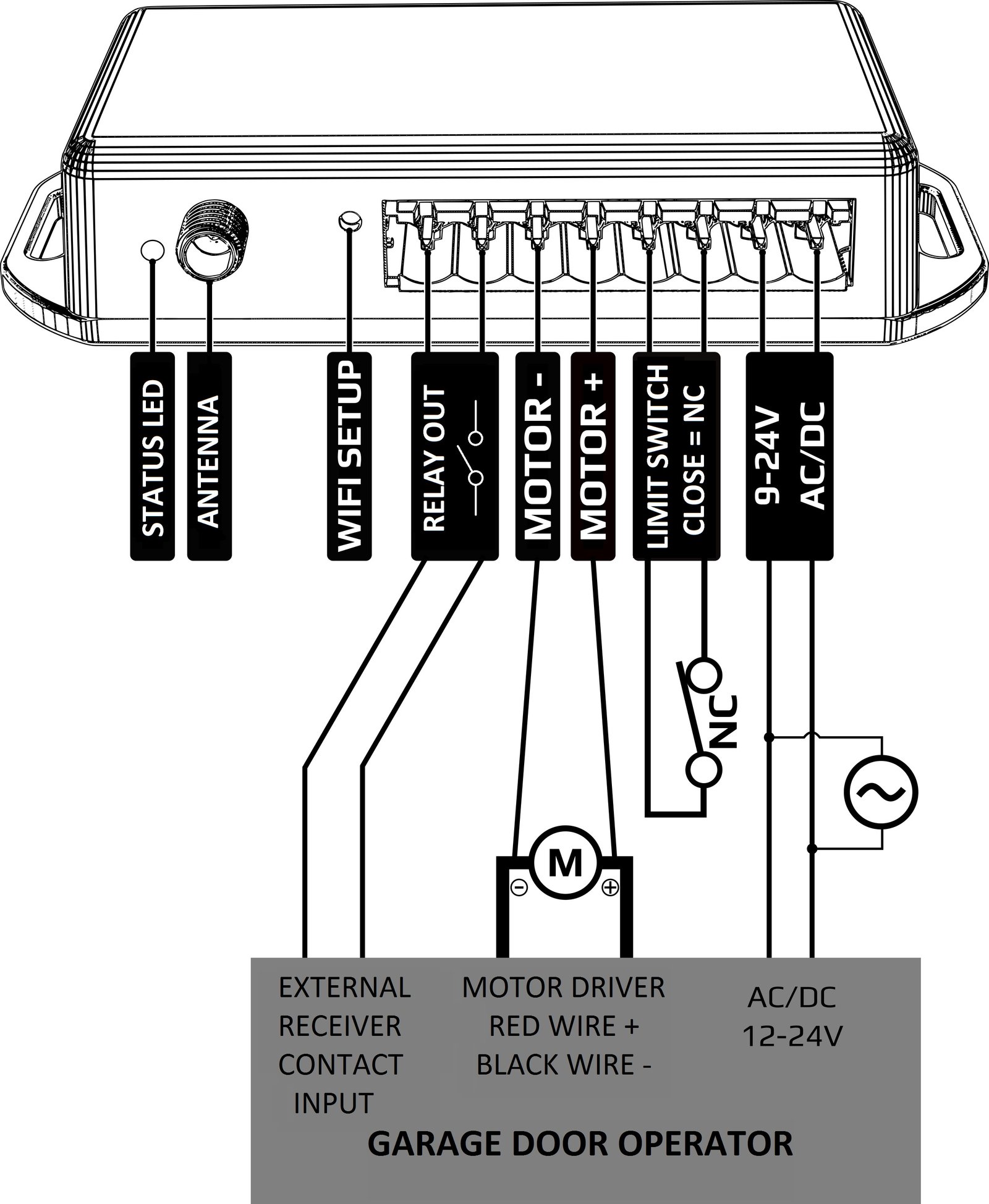 remote gate opener connection 