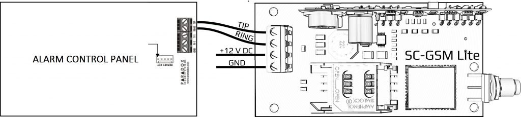 alarm control panel gsm communicator